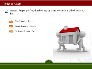 Types of Assets
Assets : Property of any kind owned by a businessman is called an asset,
Ex……
Fixed Assets : Ex…..
Current Assets :Ex…..
Fictitious Assets : Ex…..
 