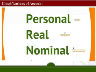 Classifications of Account
 