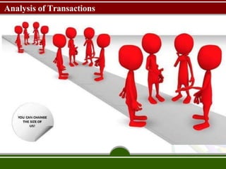 Analysis of Transactions
 
