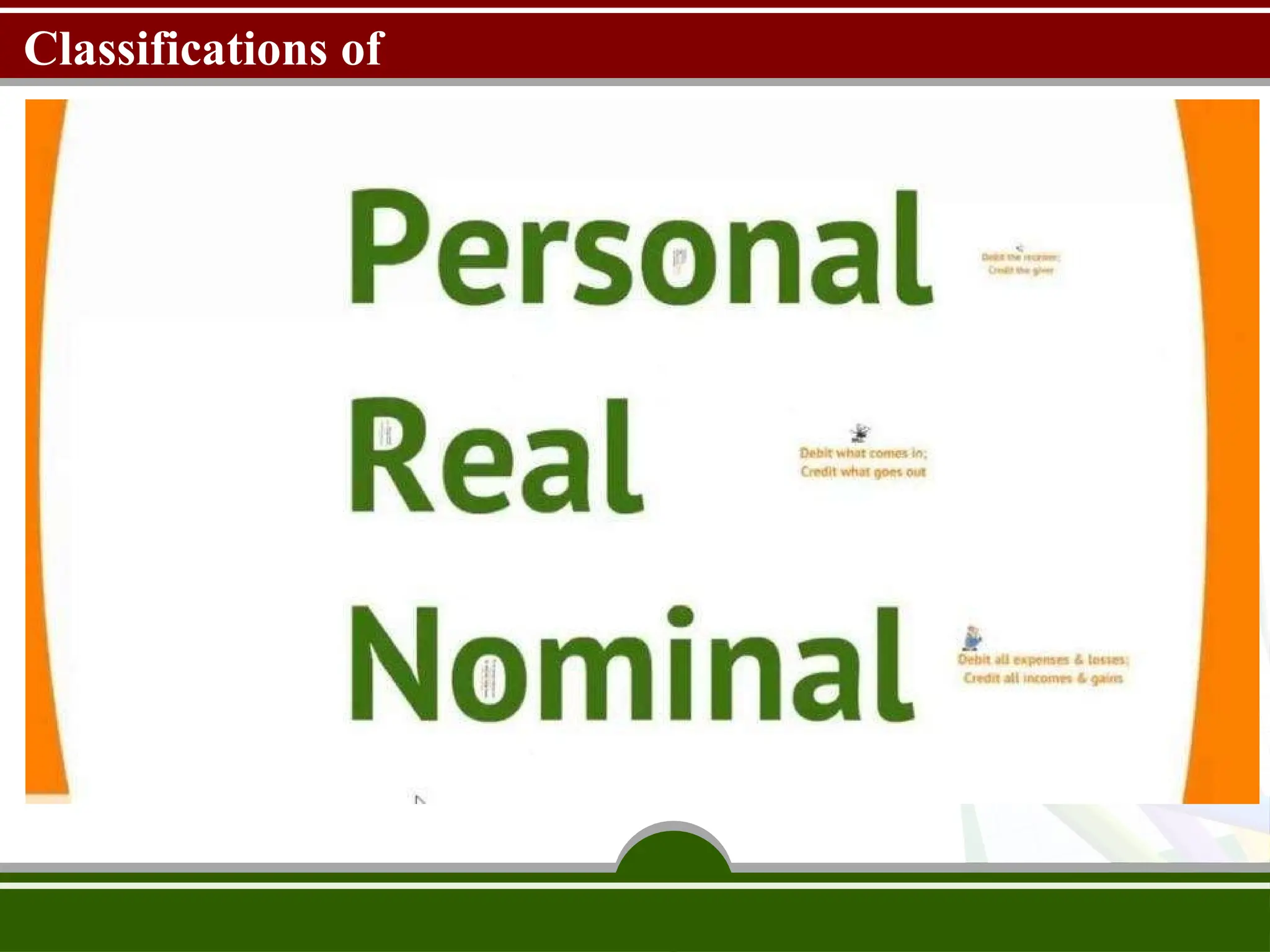 Classifications of
Account
 