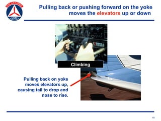 Pulling back or pushing forward on the yoke
                     moves the elevators up or down




                            Climbing


  Pulling back on yoke
   moves elevators up,
causing tail to drop and
            nose to rise.



                                                    19
 