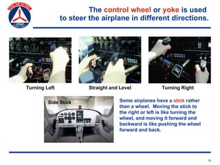The control wheel or yoke is used
               to steer the airplane in different directions.




Turning Left          ...