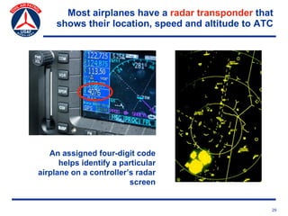 Most airplanes have a radar transponder that
     shows their location, speed and altitude to ATC




   An assigned four-...