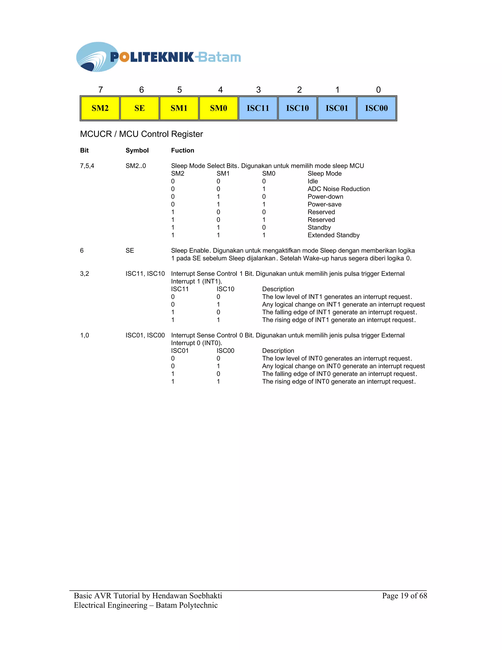 Basic AVR Tutorial by Hendawan Soebhakti Page 19 of 68
Electrical Engineering – Batam Polytechnic
SM2
7
SE
6
SM1
5
SM0
4
ISC11
3
ISC10
2
ISC01
1
ISC00
0
MCUCR / MCU Control Register
Bit Symbol Fuction
7,5,4 SM2..0 Sleep Mode Select Bits. Digunakan untuk memilih mode sleep MCU
SM2 SM1 SM0 Sleep Mode
0 0 0 Idle
0 0 1 ADC Noise Reduction
0 1 0 Power-down
0 1 1 Power-save
1 0 0 Reserved
1 0 1 Reserved
1 1 0 Standby
1 1 1 Extended Standby
6 SE Sleep Enable. Digunakan untuk mengaktifkan mode Sleep dengan memberikan logika
1 pada SE sebelum Sleep dijalankan. Setelah Wake-up harus segera diberi logika 0.
3,2 ISC11, ISC10 Interrupt Sense Control 1 Bit. Digunakan untuk memilih jenis pulsa trigger External
Interrupt 1 (INT1).
ISC11 ISC10 Description
0 0 The low level of INT1 generates an interrupt request.
0 1 Any logical change on INT1 generate an interrupt request
1 0 The falling edge of INT1 generate an interrupt request.
1 1 The rising edge of INT1 generate an interrupt request.
1,0 ISC01, ISC00 Interrupt Sense Control 0 Bit. Digunakan untuk memilih jenis pulsa trigger External
Interrupt 0 (INT0).
ISC01 ISC00 Description
0 0 The low level of INT0 generates an interrupt request.
0 1 Any logical change on INT0 generate an interrupt request
1 0 The falling edge of INT0 generate an interrupt request.
1 1 The rising edge of INT0 generate an interrupt request.
 