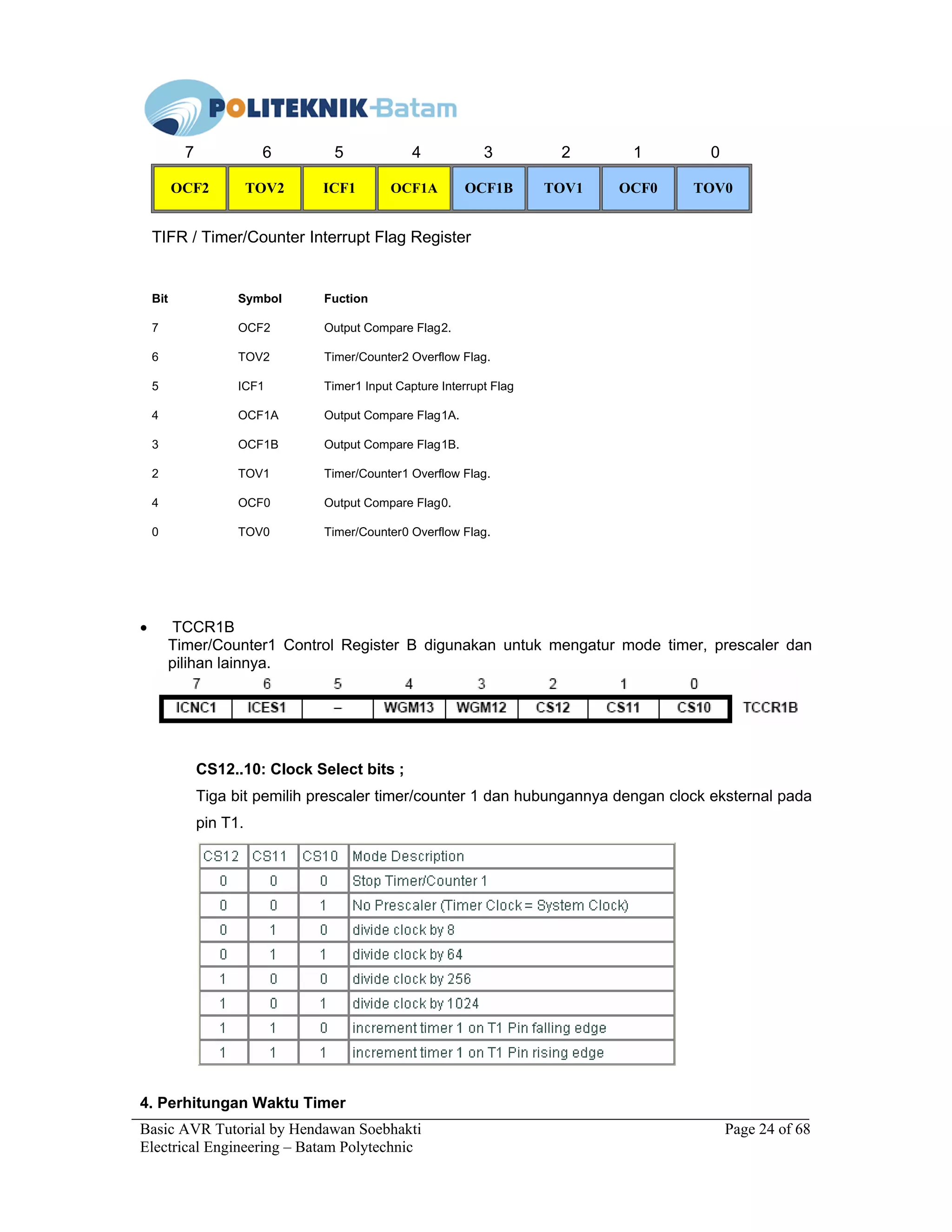 Basic AVR Tutorial by Hendawan Soebhakti Page 24 of 68
Electrical Engineering – Batam Polytechnic
OCF2 TOV2 ICF1 OCF1A OCF1B TOV1 OCF0 TOV0
TIFR / Timer/Counter Interrupt Flag Register
Bit Symbol Fuction
7 OCF2 Output Compare Flag2.
6 TOV2 Timer/Counter2 Overflow Flag.
5 ICF1 Timer1 Input Capture Interrupt Flag
4 OCF1A Output Compare Flag1A.
3 OCF1B Output Compare Flag1B.
2 TOV1 Timer/Counter1 Overflow Flag.
4 OCF0 Output Compare Flag0.
0 TOV0 Timer/Counter0 Overflow Flag.
7 6 5 4 3 2 1 0
• TCCR1B
Timer/Counter1 Control Register B digunakan untuk mengatur mode timer, prescaler dan
pilihan lainnya.
CS12..10: Clock Select bits ;
Tiga bit pemilih prescaler timer/counter 1 dan hubungannya dengan clock eksternal pada
pin T1.
4. Perhitungan Waktu Timer
 