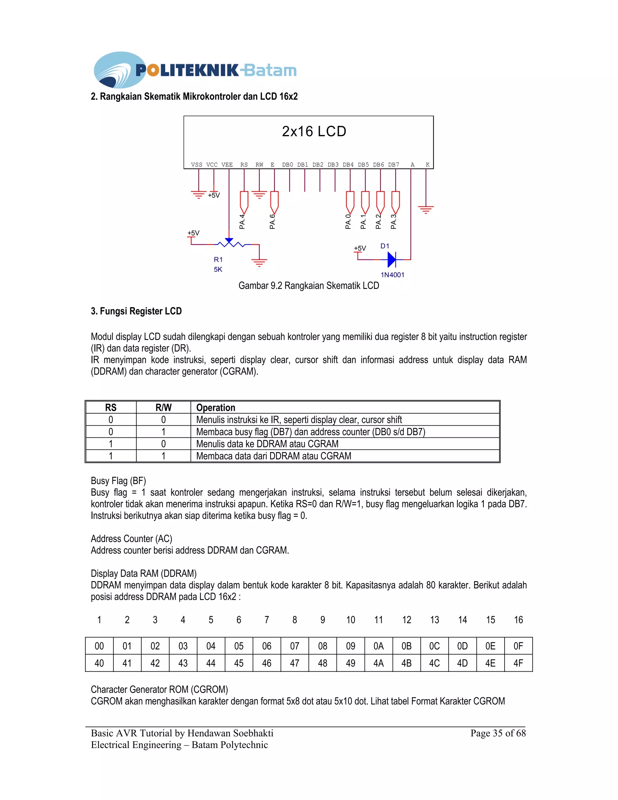 Basic AVR Tutorial by Hendawan Soebhakti Page 35 of 68
Electrical Engineering – Batam Polytechnic
2. Rangkaian Skematik Mikrokontroler dan LCD 16x2
+5V
+5V
+5V
2x16 LCD
DB0 DB1 DB2 DB3 DB4 DB5 DB6 DB7 A KVSS VCC VEE RS RW E
R1
5K
D1
1N4001
PA.4
PA.6
PA.0
PA.1
PA.2
PA.3
Gambar 9.2 Rangkaian Skematik LCD
3. Fungsi Register LCD
Modul display LCD sudah dilengkapi dengan sebuah kontroler yang memiliki dua register 8 bit yaitu instruction register
(IR) dan data register (DR).
IR menyimpan kode instruksi, seperti display clear, cursor shift dan informasi address untuk display data RAM
(DDRAM) dan character generator (CGRAM).
RS R/W Operation
0 0 Menulis instruksi ke IR, seperti display clear, cursor shift
0 1 Membaca busy flag (DB7) dan address counter (DB0 s/d DB7)
1 0 Menulis data ke DDRAM atau CGRAM
1 1 Membaca data dari DDRAM atau CGRAM
Busy Flag (BF)
Busy flag = 1 saat kontroler sedang mengerjakan instruksi, selama instruksi tersebut belum selesai dikerjakan,
kontroler tidak akan menerima instruksi apapun. Ketika RS=0 dan R/W=1, busy flag mengeluarkan logika 1 pada DB7.
Instruksi berikutnya akan siap diterima ketika busy flag = 0.
Address Counter (AC)
Address counter berisi address DDRAM dan CGRAM.
Display Data RAM (DDRAM)
DDRAM menyimpan data display dalam bentuk kode karakter 8 bit. Kapasitasnya adalah 80 karakter. Berikut adalah
posisi address DDRAM pada LCD 16x2 :
1 2 3 4 5 6 7 8 9 10 11 12 13 14 15 16
00 01 02 03 04 05 06 07 08 09 0A 0B 0C 0D 0E 0F
40 41 42 43 44 45 46 47 48 49 4A 4B 4C 4D 4E 4F
Character Generator ROM (CGROM)
CGROM akan menghasilkan karakter dengan format 5x8 dot atau 5x10 dot. Lihat tabel Format Karakter CGROM
 