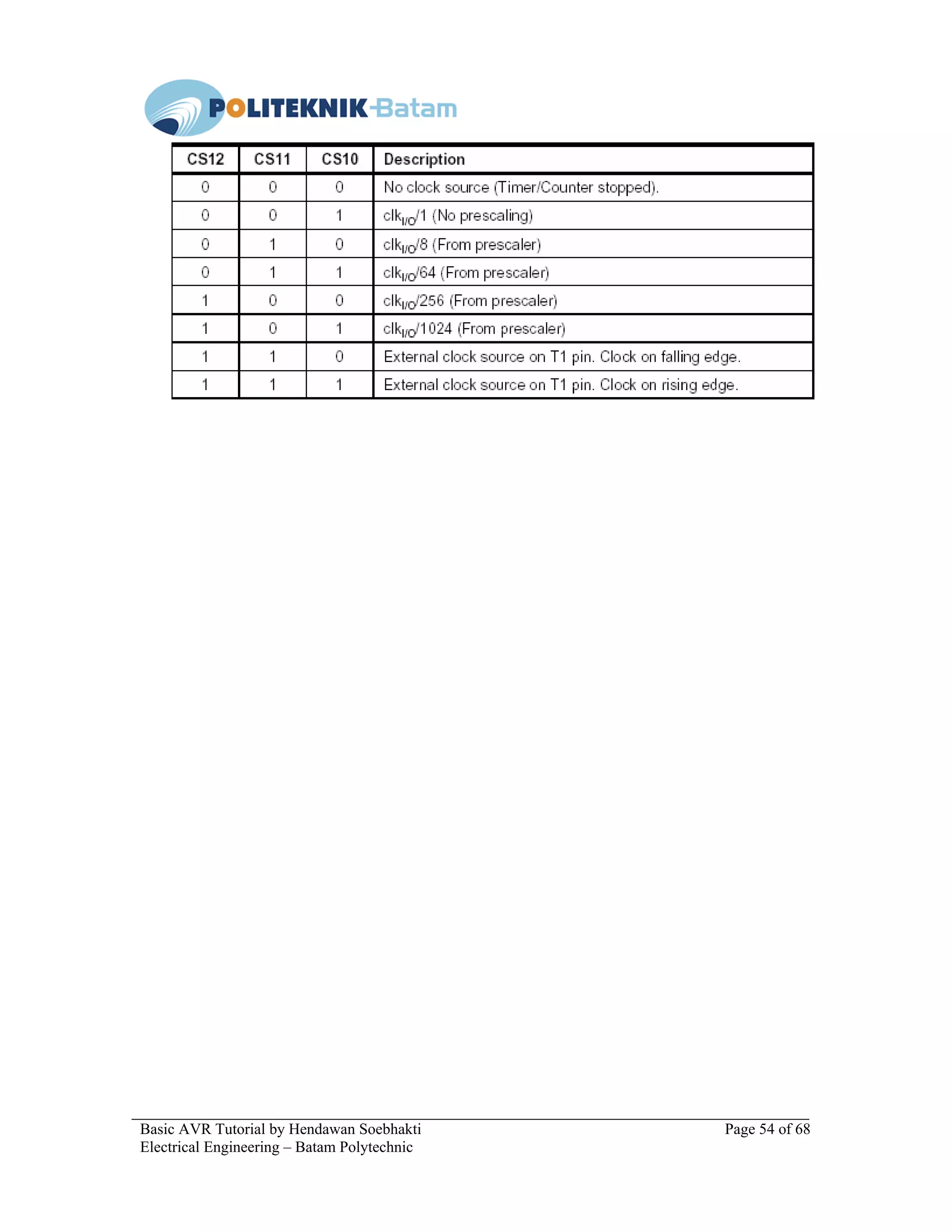 Basic AVR Tutorial by Hendawan Soebhakti Page 54 of 68
Electrical Engineering – Batam Polytechnic
 