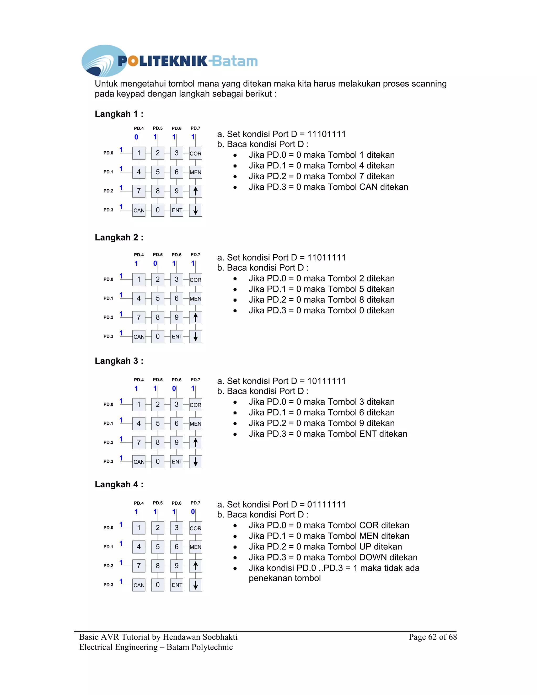 Basic AVR Tutorial by Hendawan Soebhakti Page 62 of 68
Electrical Engineering – Batam Polytechnic
Untuk mengetahui tombol mana yang ditekan maka kita harus melakukan proses scanning
pada keypad dengan langkah sebagai berikut :
Langkah 1 :
a. Set kondisi Port D = 11101111
b. Baca kondisi Port D :
• Jika PD.0 = 0 maka Tombol 1 ditekan
• Jika PD.1 = 0 maka Tombol 4 ditekan
• Jika PD.2 = 0 maka Tombol 7 ditekan
• Jika PD.3 = 0 maka Tombol CAN ditekan
Langkah 2 :
a. Set kondisi Port D = 11011111
b. Baca kondisi Port D :
• Jika PD.0 = 0 maka Tombol 2 ditekan
• Jika PD.1 = 0 maka Tombol 5 ditekan
• Jika PD.2 = 0 maka Tombol 8 ditekan
• Jika PD.3 = 0 maka Tombol 0 ditekan
Langkah 3 :
a. Set kondisi Port D = 10111111
b. Baca kondisi Port D :
• Jika PD.0 = 0 maka Tombol 3 ditekan
• Jika PD.1 = 0 maka Tombol 6 ditekan
• Jika PD.2 = 0 maka Tombol 9 ditekan
• Jika PD.3 = 0 maka Tombol ENT ditekan
Langkah 4 :
a. Set kondisi Port D = 01111111
b. Baca kondisi Port D :
• Jika PD.0 = 0 maka Tombol COR ditekan
• Jika PD.1 = 0 maka Tombol MEN ditekan
• Jika PD.2 = 0 maka Tombol UP ditekan
• Jika PD.3 = 0 maka Tombol DOWN ditekan
• Jika kondisi PD.0 ..PD.3 = 1 maka tidak ada
penekanan tombol
1 2 3
4 5 6
7 8 9
0CAN ENT
COR
MEN
PD.4 PD.5 PD.6 PD.7
0 1 1 1
1
1
1
1
PD.0
PD.1
PD.2
PD.3
1 2 3
4 5 6
7 8 9
0CAN ENT
COR
MEN
PD.4 PD.5 PD.6 PD.7
1 0 1 1
1
1
1
1
PD.0
PD.1
PD.2
PD.3
1 2 3
4 5 6
7 8 9
0CAN ENT
COR
MEN
PD.4 PD.5 PD.6 PD.7
1 1 0 1
1
1
1
1
PD.0
PD.1
PD.2
PD.3
1 2 3
4 5 6
7 8 9
0CAN ENT
COR
MEN
PD.4 PD.5 PD.6 PD.7
1 1 1 0
1
1
1
1
PD.0
PD.1
PD.2
PD.3
 