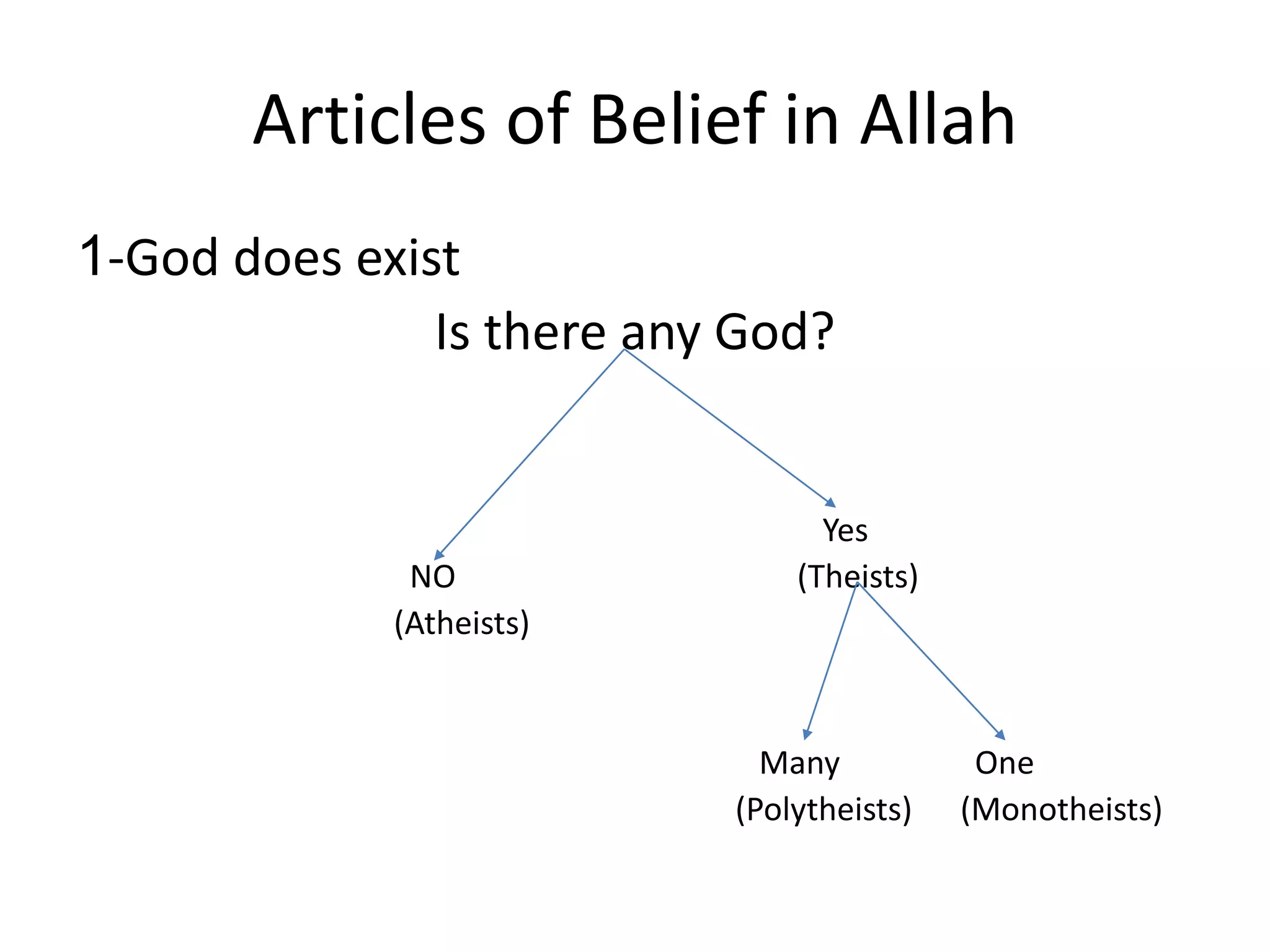 Basic beliefs of islam belief in allah ppt