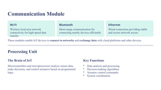 Comprehensive Guide to the Basic Building Blocks of IoT Devices and ...