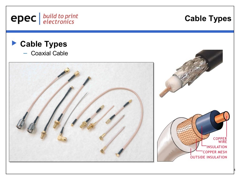Basic Cable Assemblies