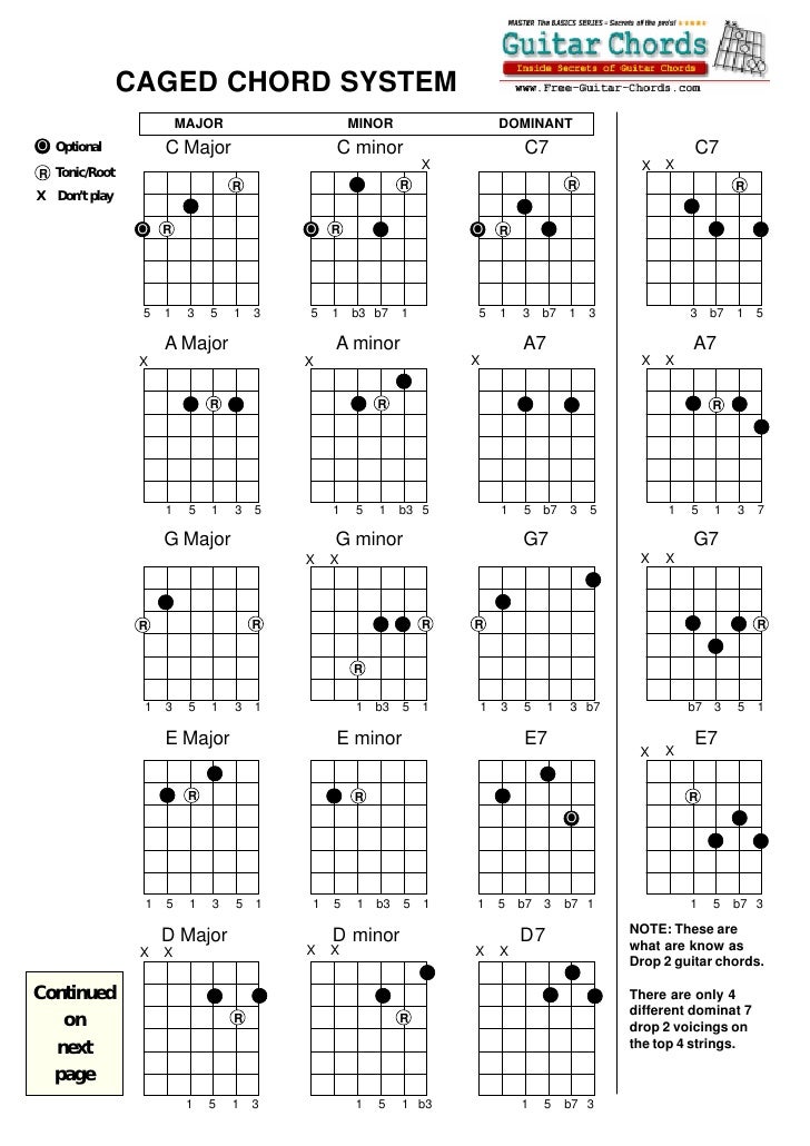 Guitar Block Chords Chart