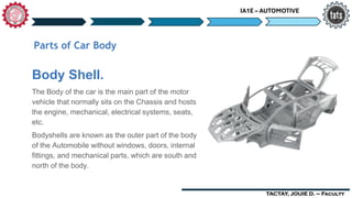 Car Shell Componenet Basic-Car-Body-Parts,Basic-Car-Body-Parts.pdf
