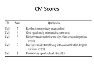 CM Scores
 