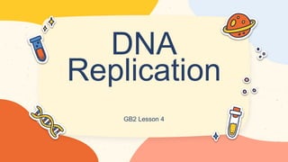 DNA
Replication
 