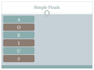 Simple Finals
A
O
E
I
U
ϋ
 