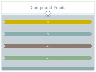 Compound Finals
Ai
Ei
Ao
ou
 