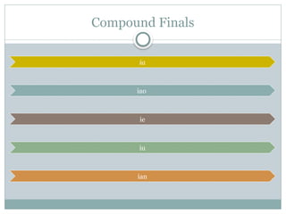 Compound Finals
ia
iao
ie
iu
ian
 