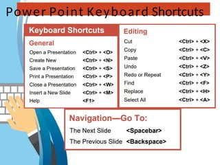 Power Point Keyboard Shortcuts
 