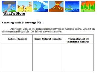 Basic-Concept-of-Hazard and its types in DRRR