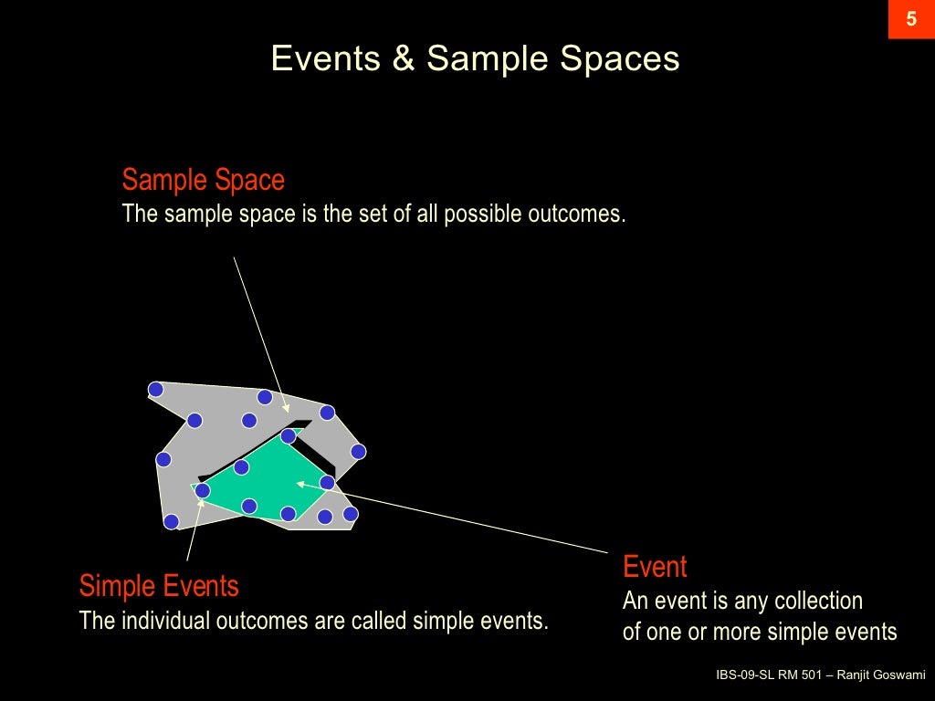 Basic Concept Of Probability
