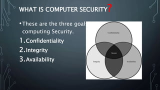 WHAT IS COMPUTER SECURITY?
•These are the three goals in
computing Security.
1.Confidentiality
2.Integrity
3.Availability
 