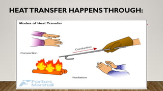 HEATTRANSFER HAPPENSTHROUGH:
 