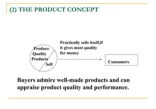 Basic concepts-of-marketing Slide 23