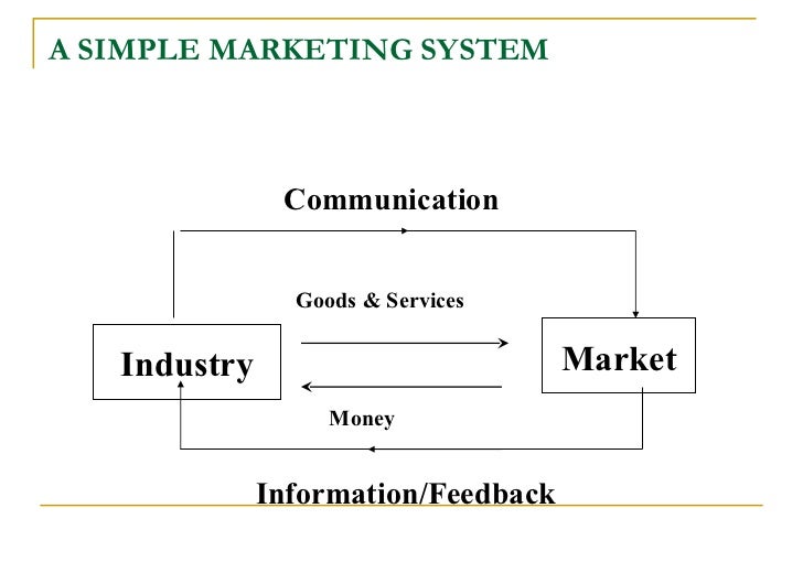 Basic conceptsofmarketing