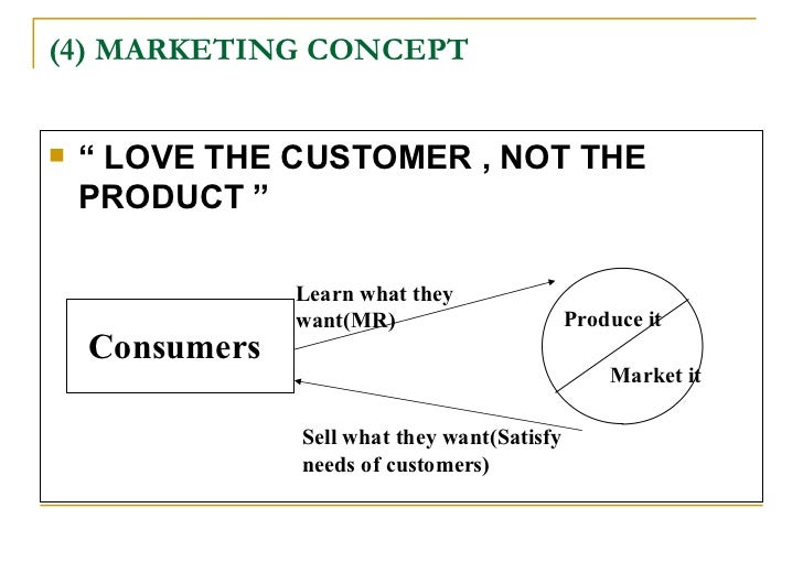 a report on the basic concept of marketing Posts belonging to category marketing reports customer business tour report template, free tour report template, marketing tour report template, monthly tour report template, sales by using this sample report, you can not only learn the basic of reports but also can create unique. a report on the basic concept of marketing Posts belonging to category marketing reports customer business tour report template, free tour report template, marketing tour report template, monthly tour report template, sales by using this sample report, you can not only learn the basic of reports but also can create unique.