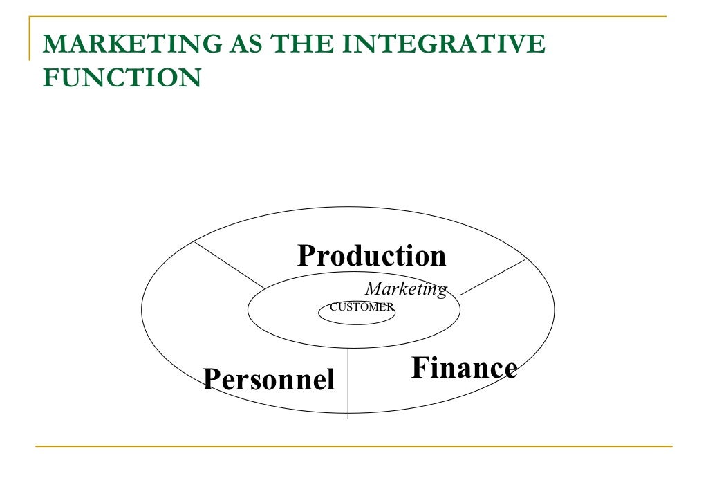 Basic conceptsofmarketing