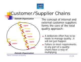 Basic-Concepts-of-Quality.pdf interview related questions answers Hindi ...