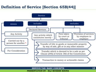 Ghalla & Bhansali, Chartered Accountants
Definition of Service [Section 65B(44)]
12
PRESENTATION BY - RAJ MUKESH KHONA
means includes excludes
Any Activity
Carried out by a
person for another *
For Consideration
Declared Services
Any activity which
constitutes merely -
Provision of services
by employee to
employer
Fees taken
by court or
tribunal
Transfer of title in goods or immovable property
by way of sale, gift or in any other manner
Transfer which is deemed to be a sale as per
Clause (29A) of Article 366 of the Constitution
Transaction in money or actionable claims
Service
SERVICE TAX: BASIC CONCEPTS
 