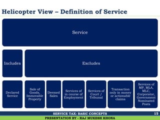 Ghalla & Bhansali, Chartered Accountants
Helicopter View – Definition of Service
15
PRESENTATION BY - RAJ MUKESH KHONA
Service
Includes
Declared
Service
Excludes
Sale of
Goods,
Immovable
Property
Deemed
Sales
Services of
in course of
Employment
Services of
Court /
Tribunal
Transaction
only in money
or actionable
claims
Services of
MP, MLA,
MLC,
Corporator,
Government
Nominated
Posts
SERVICE TAX: BASIC CONCEPTS
 