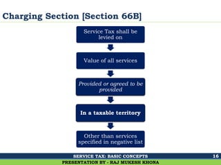 Ghalla & Bhansali, Chartered Accountants
Charging Section [Section 66B]
16
PRESENTATION BY - RAJ MUKESH KHONA
Service Tax shall be
levied on
Value of all services
Provided or agreed to be
provided
In a taxable territory
Other than services
specified in negative list
SERVICE TAX: BASIC CONCEPTS
 