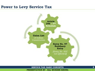 Ghalla & Bhansali, Chartered Accountants
Power to Levy Service Tax
4
PRESENTATION BY - RAJ MUKESH KHONA
Entry No. 97
Residuary
Entry
[Entry No. 92C
not effective]
Union List
of Indian
Constitution
Article
246 – 7th
Schedule
SERVICE TAX: BASIC CONCEPTS
 