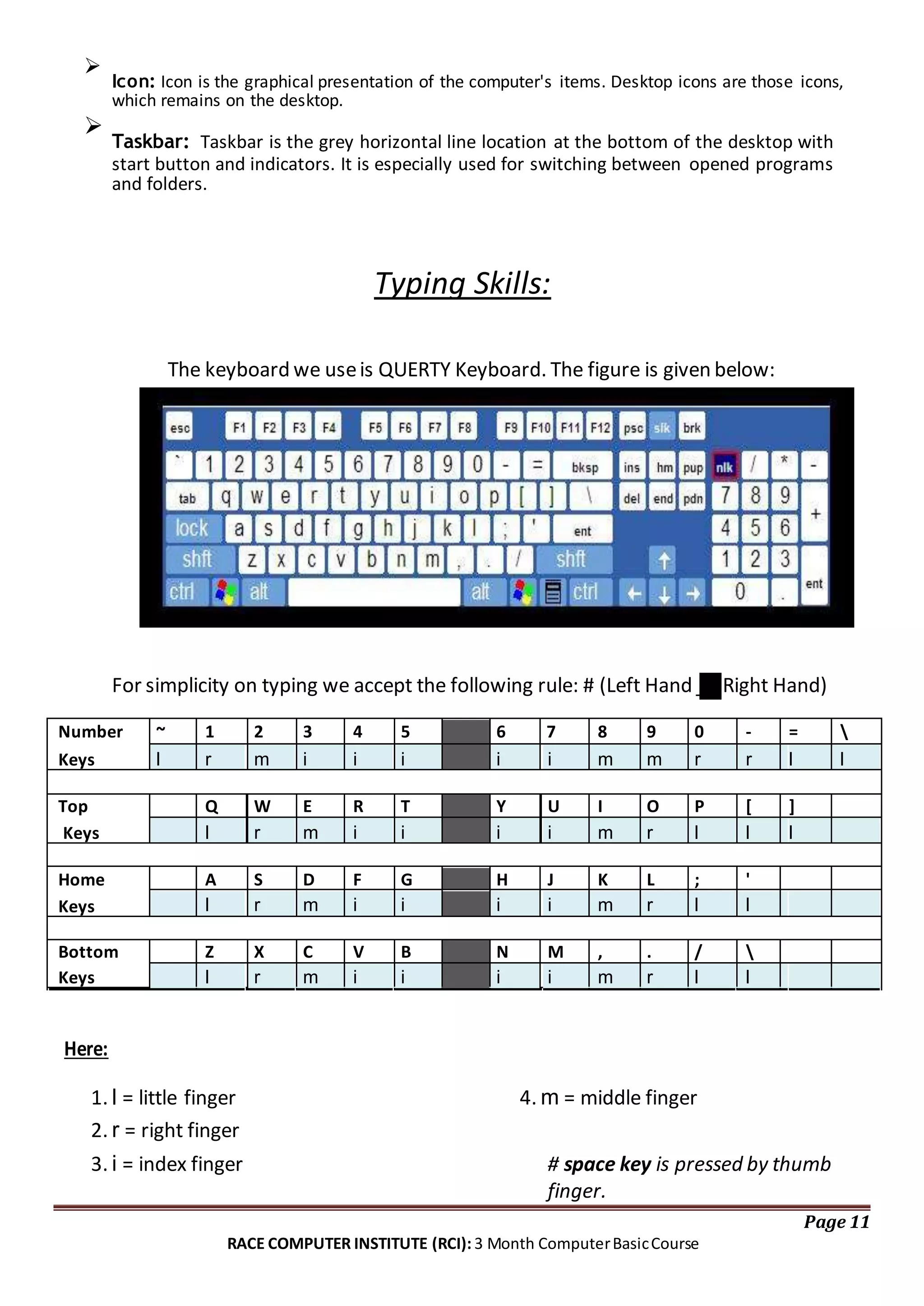 
Icon: Icon is the graphical presentation of the computer's items. Desktop icons are those icons,
which remains on the desktop.


Taskbar: Taskbar is the grey horizontal line location at the bottom of the desktop with
start button and indicators. It is especially used for switching between opened programs
and folders.

Typing Skills:
The keyboard we useis QUERTY Keyboard. The figure is given below:
For simplicity on typing we accept the following rule: # (Left Hand __ Right Hand)
Number ~ 1 2 3 4 5 6 7 8 9 0 - = 
Keys l r m i i i i i m m r r l l
Top Q W E R T Y U I O P [ ]
Keys l r m i i i i m r l l l
Home A S D F G H J K L ; '
Keys l r m i i i i m r l l
Bottom Z X C V B N M , . / 
Keys l r m i i i i m r l l
Here:
1. l = little finger 4. m = middle finger
2. r = right finger
3. i = index finger # space key is pressed by thumb
finger.
Page 11
RACE COMPUTER INSTITUTE (RCI): 3 Month ComputerBasicCourse
 