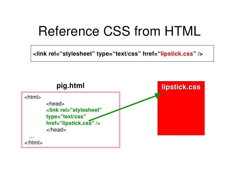 Basic css-tutorial