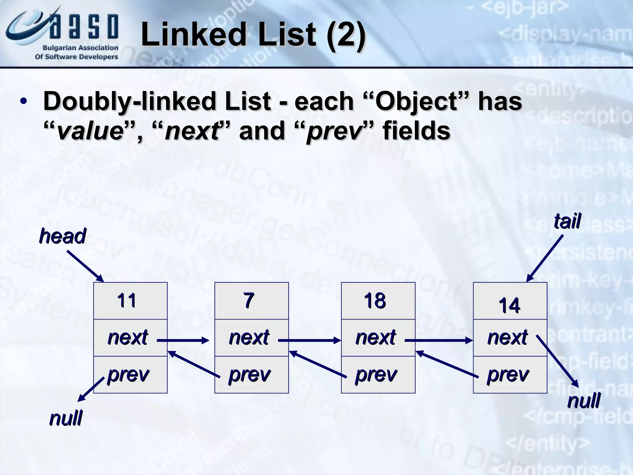 Linked List (2) Doubly-linked List - each “Object” has “ value ”, “ next ” and “ prev ” fields 11 next prev head tail 7 next prev 18 next prev 14 next prev null null 