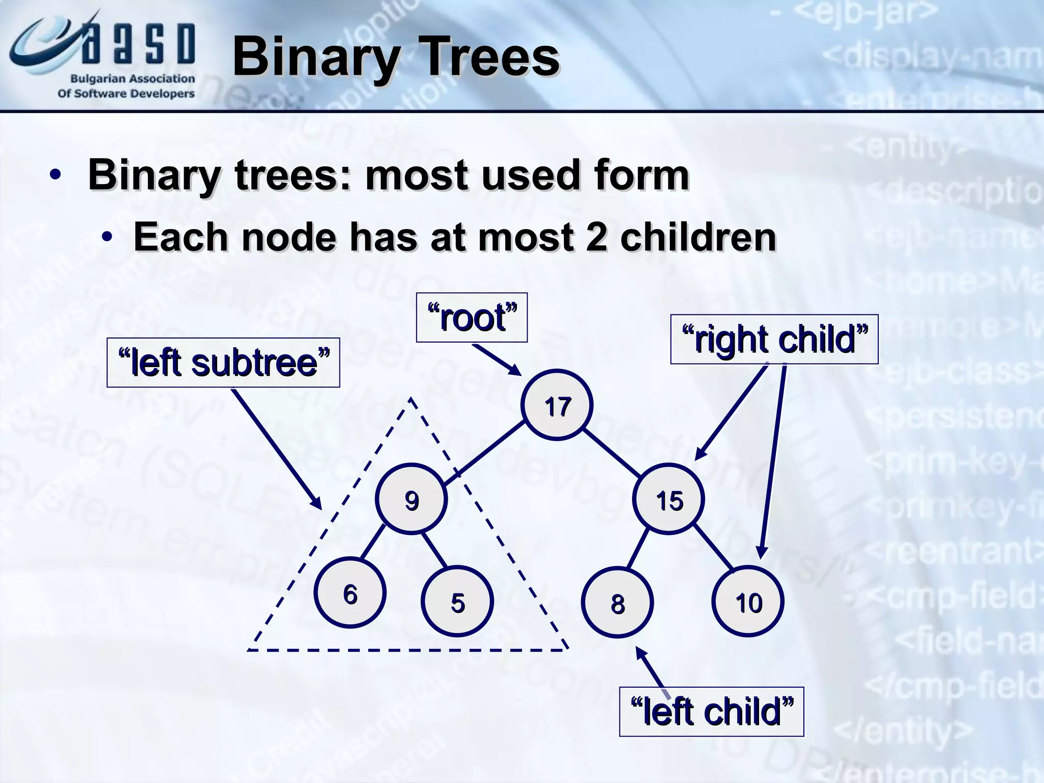 Binary Trees Binary trees: most used form Each node has at most 2 children 10 17 15 9 6 5 8 “ right child” “ left subtree” “ root” “ left child” 