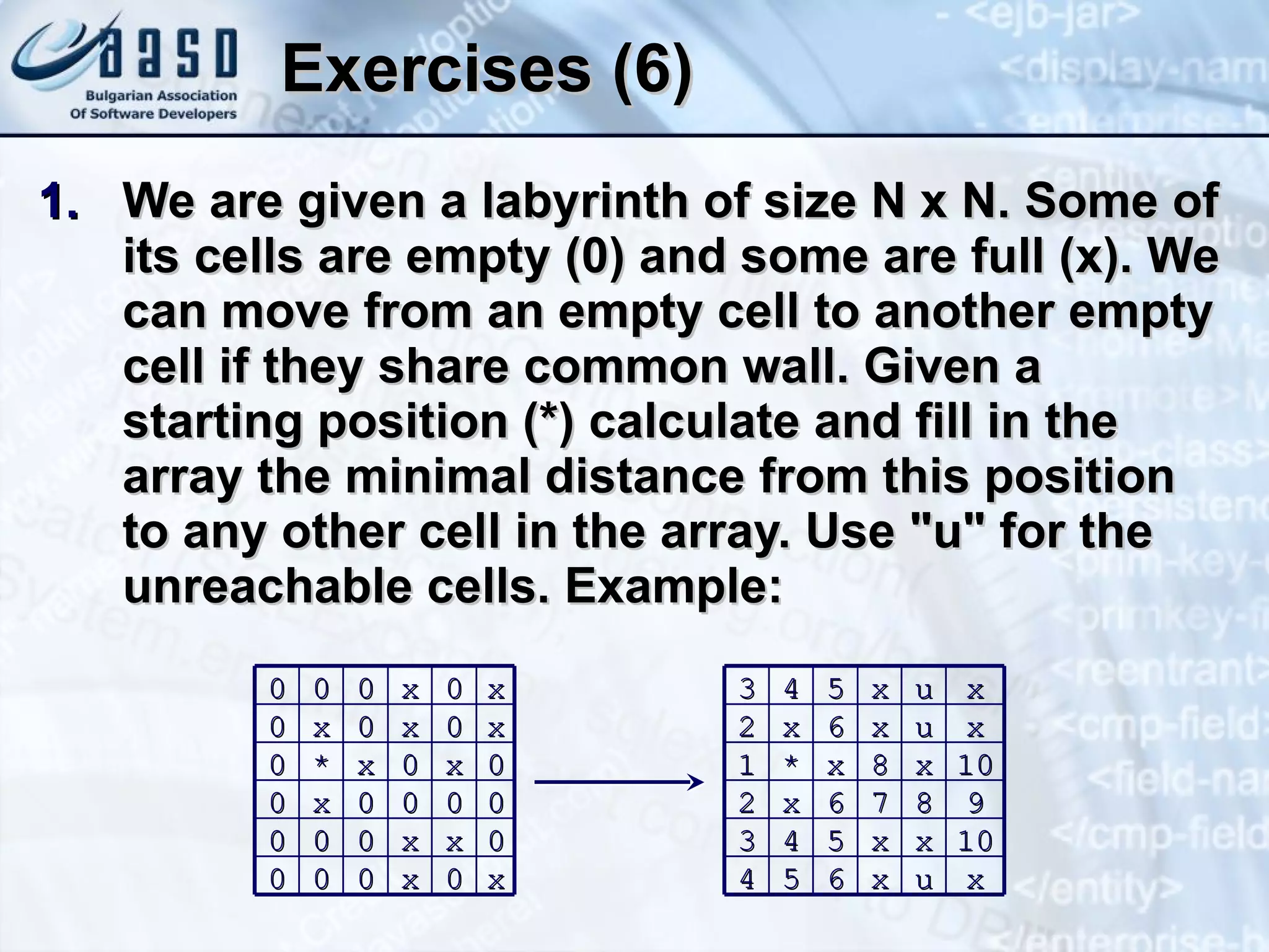 Exercises (6) We are given a labyrinth of size N x N. Some of its cells are empty (0) and some are full (x). We can move from an empty cell to another empty cell if they share common wall. Given a starting position (*) calculate and fill in the array the minimal distance from this position to any other cell in the array. Use &quot;u&quot; for the unreachable cells. Example: 0 0 0 x 0 x 0 x 0 x 0 x 0 * x 0 x 0 0 x 0 0 0 0 0 0 0 x x 0 0 0 0 x 0 x 3 4 5 x u x 2 x 6 x u x 1 * x 8 x 10 2 x 6 7 8 9 3 4 5 x x 10 4 5 6 x u x 