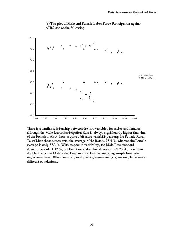 Econometrics Econometrics