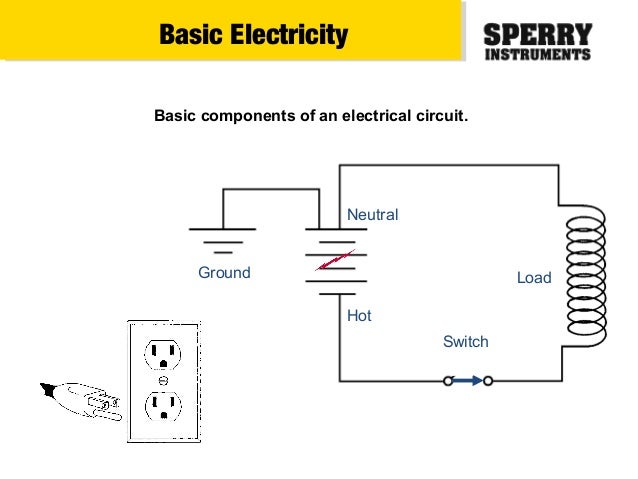 basics of electricity