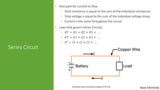 Basic Electricity
Series Circuit
 One path for current to flow
• Total resistance is equal to the sum of the individual resistances.
• Total voltage is equal to the sum of the individual voltage drops.
• Current is the same throughout the circuit.
 Laws that govern Series Circuits:
• 𝑅𝑇 = 𝑅1 + 𝑅2 + 𝑅3 + …
• 𝐸𝑇 = 𝐸1 + 𝐸2 + 𝐸3 + …
• 𝐼𝑇 = 𝐼1 + 𝐼2 + 𝐼3 + …
Copper Wire
I-
I-
Battery Load
+
-
Northeast Iowa Community College [CC BY 4.0]
 