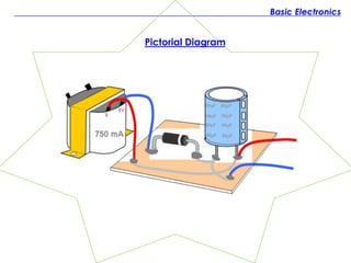 Pictorial Diagram
Basic Electronics
 