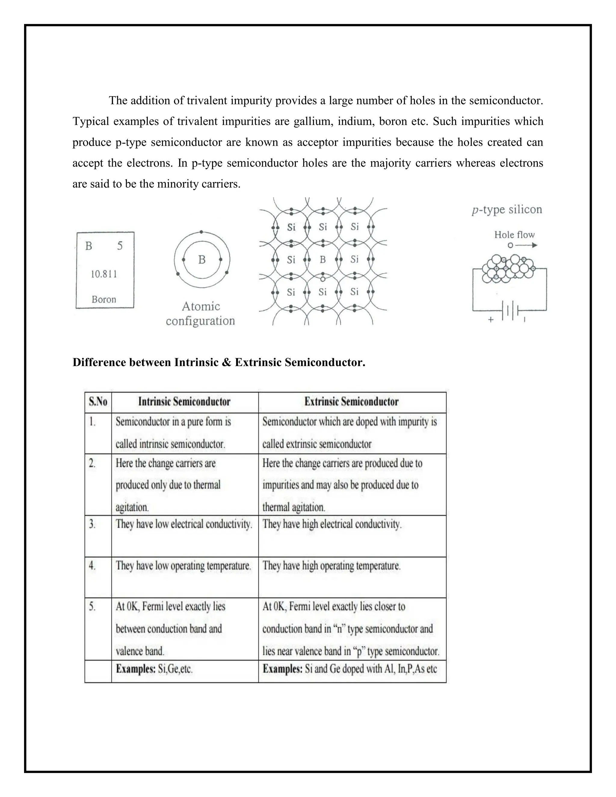 The addition of trivalent impurity provides a large number of holes in the semiconductor.
Typical examples of trivalent impurities are gallium, indium, boron etc. Such impurities which
produce p-type semiconductor are known as acceptor impurities because the holes created can
accept the electrons. In p-type semiconductor holes are the majority carriers whereas electrons
are said to be the minority carriers.
Difference between Intrinsic & Extrinsic Semiconductor.
 