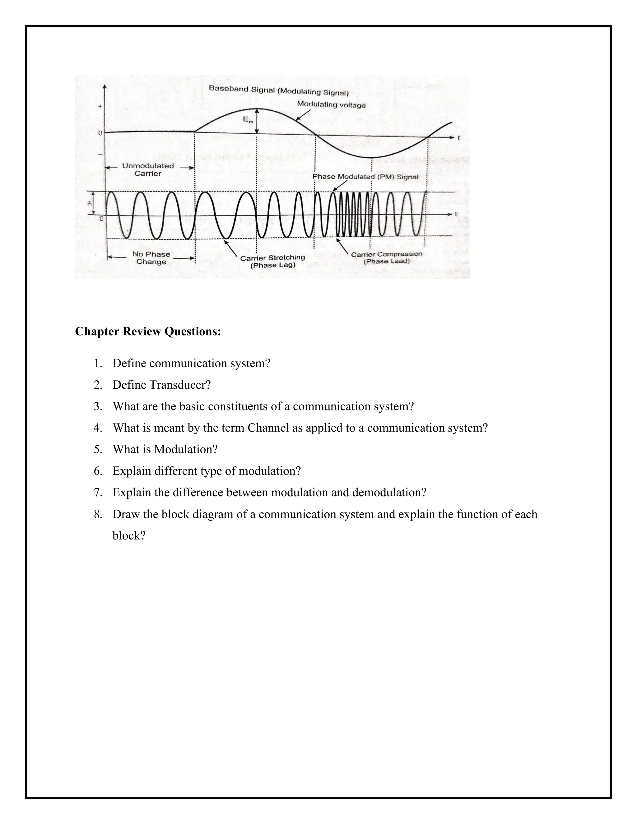 Chapter Review Questions:
1. Define communication system?
2. Define Transducer?
3. What are the basic constituents of a communication system?
4. What is meant by the term Channel as applied to a communication system?
5. What is Modulation?
6. Explain different type of modulation?
7. Explain the difference between modulation and demodulation?
8. Draw the block diagram of a communication system and explain the function of each
block?
 