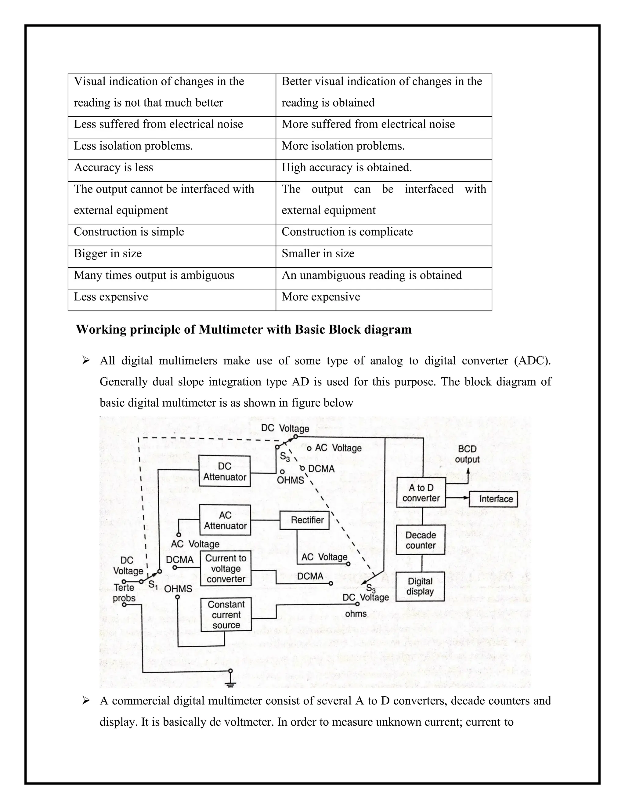 Visual indication of changes in the
reading is not that much better
Better visual indication of changes in the
reading is obtained
Less suffered from electrical noise More suffered from electrical noise
Less isolation problems. More isolation problems.
Accuracy is less High accuracy is obtained.
The output cannot be interfaced with
external equipment
The output can be interfaced with
external equipment
Construction is simple Construction is complicate
Bigger in size Smaller in size
Many times output is ambiguous An unambiguous reading is obtained
Less expensive More expensive
Working principle of Multimeter with Basic Block diagram
➢ All digital multimeters make use of some type of analog to digital converter (ADC).
Generally dual slope integration type AD is used for this purpose. The block diagram of
basic digital multimeter is as shown in figure below
➢ A commercial digital multimeter consist of several A to D converters, decade counters and
display. It is basically dc voltmeter. In order to measure unknown current; current to
 