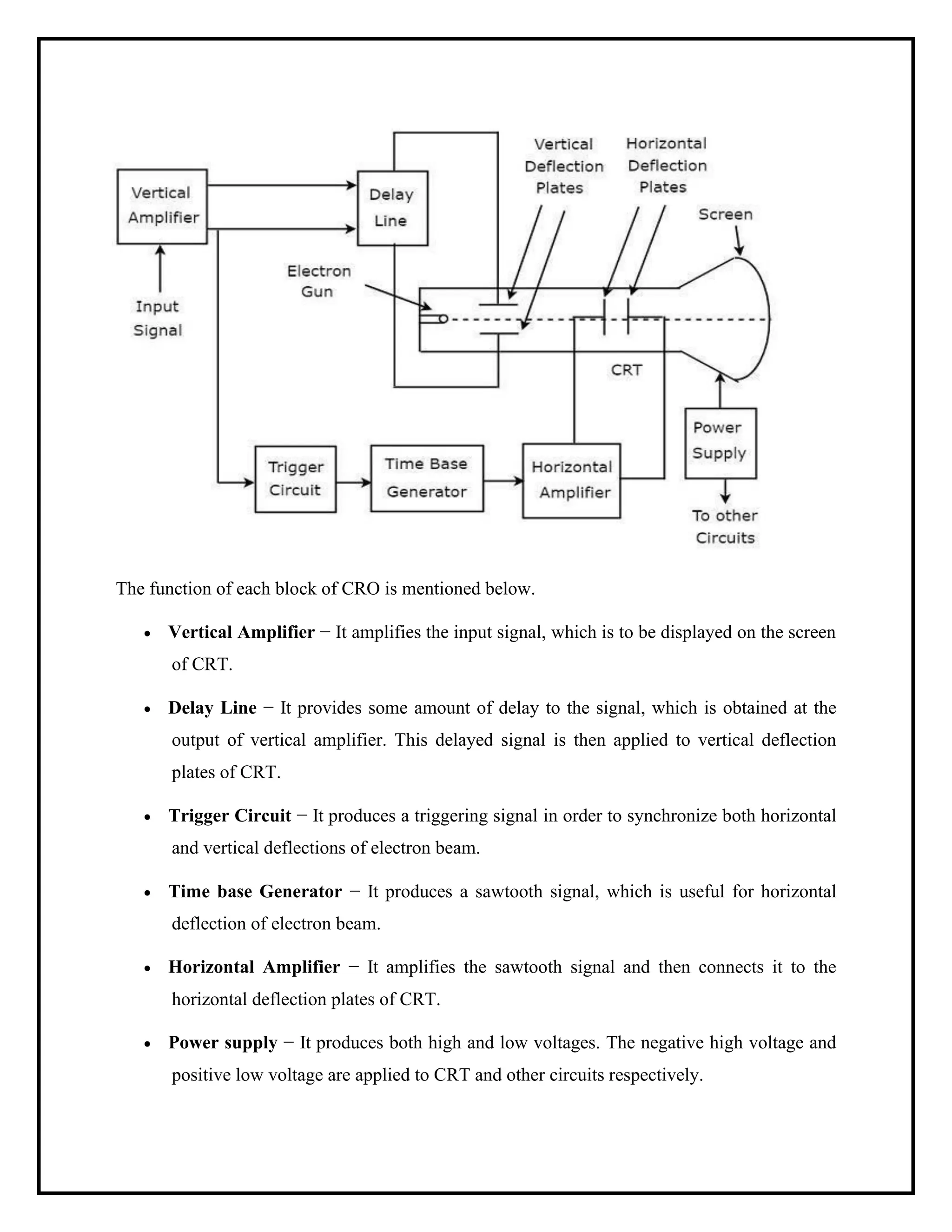 The function of each block of CRO is mentioned below.
• Vertical Amplifier − It amplifies the input signal, which is to be displayed on the screen
of CRT.
• Delay Line − It provides some amount of delay to the signal, which is obtained at the
output of vertical amplifier. This delayed signal is then applied to vertical deflection
plates of CRT.
• Trigger Circuit − It produces a triggering signal in order to synchronize both horizontal
and vertical deflections of electron beam.
• Time base Generator − It produces a sawtooth signal, which is useful for horizontal
deflection of electron beam.
• Horizontal Amplifier − It amplifies the sawtooth signal and then connects it to the
horizontal deflection plates of CRT.
• Power supply − It produces both high and low voltages. The negative high voltage and
positive low voltage are applied to CRT and other circuits respectively.
 