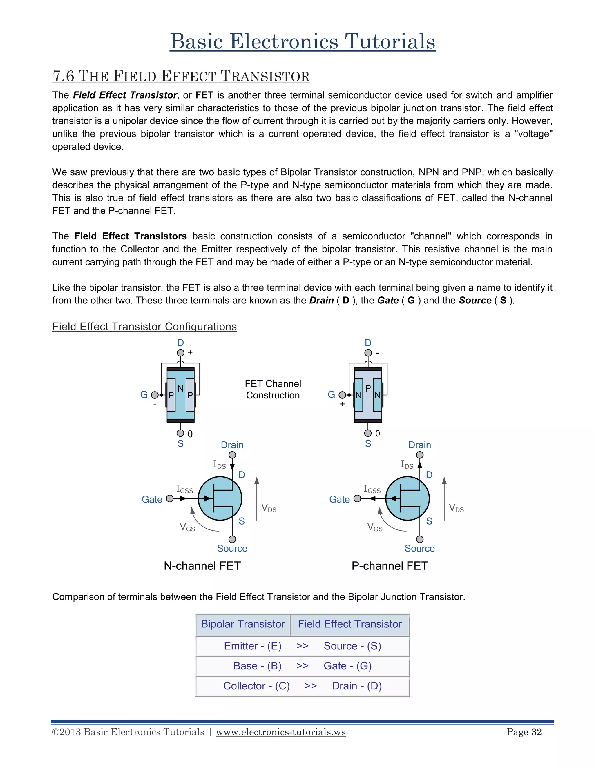 Basic Electronics Tutorials Pdf Basic Electronics Tutorials Pdf